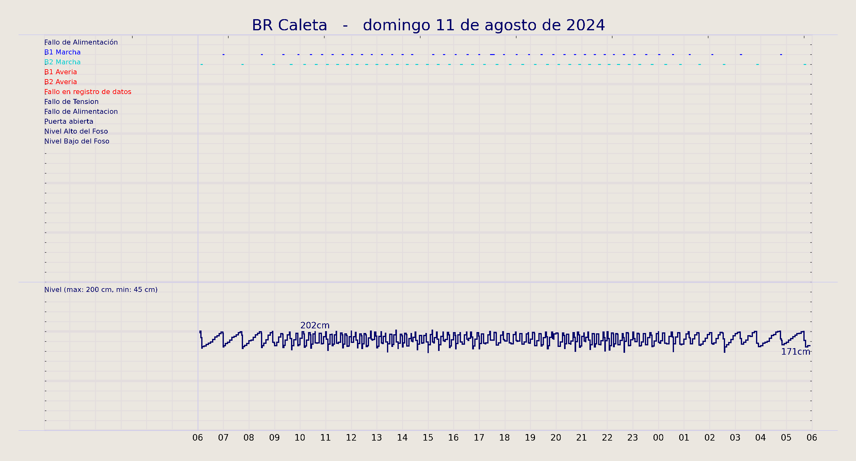 ../../imagenes/vid/2024/BR Caleta/2024-08-11 BR Caleta.png